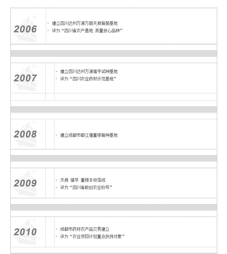 四川農富科技的發展歷程